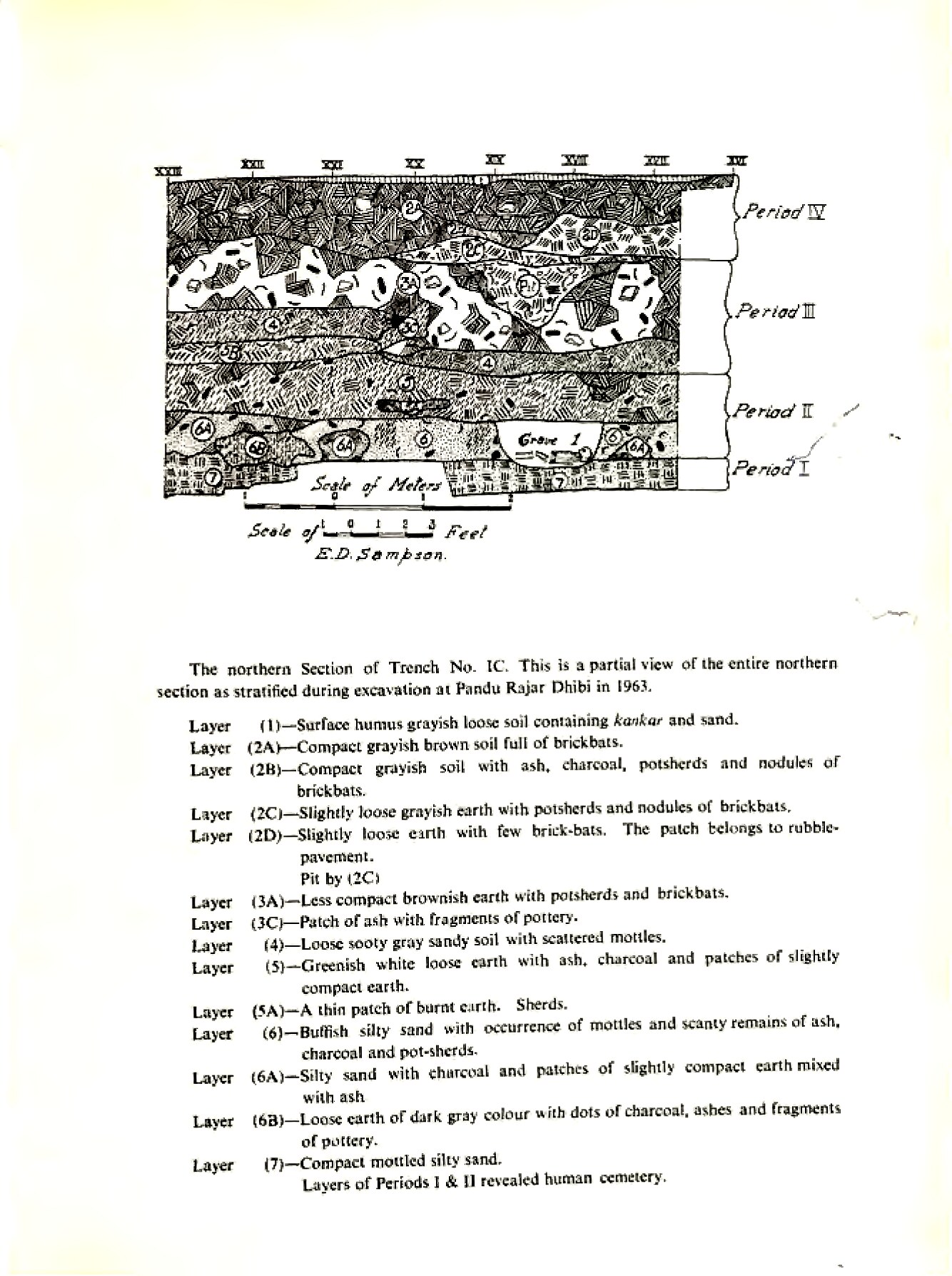 Stratigraphic section drawing of Trench IC, Pandu Rajar Dhibi, showing layered deposits from Period I through Period IV. Layers 5A ('thin patch of burnt earth') and 6B ('loose earth of dark gray colour with dots of charcoal, ashes') mark the conflagration horizon at the Period III–IV boundary.