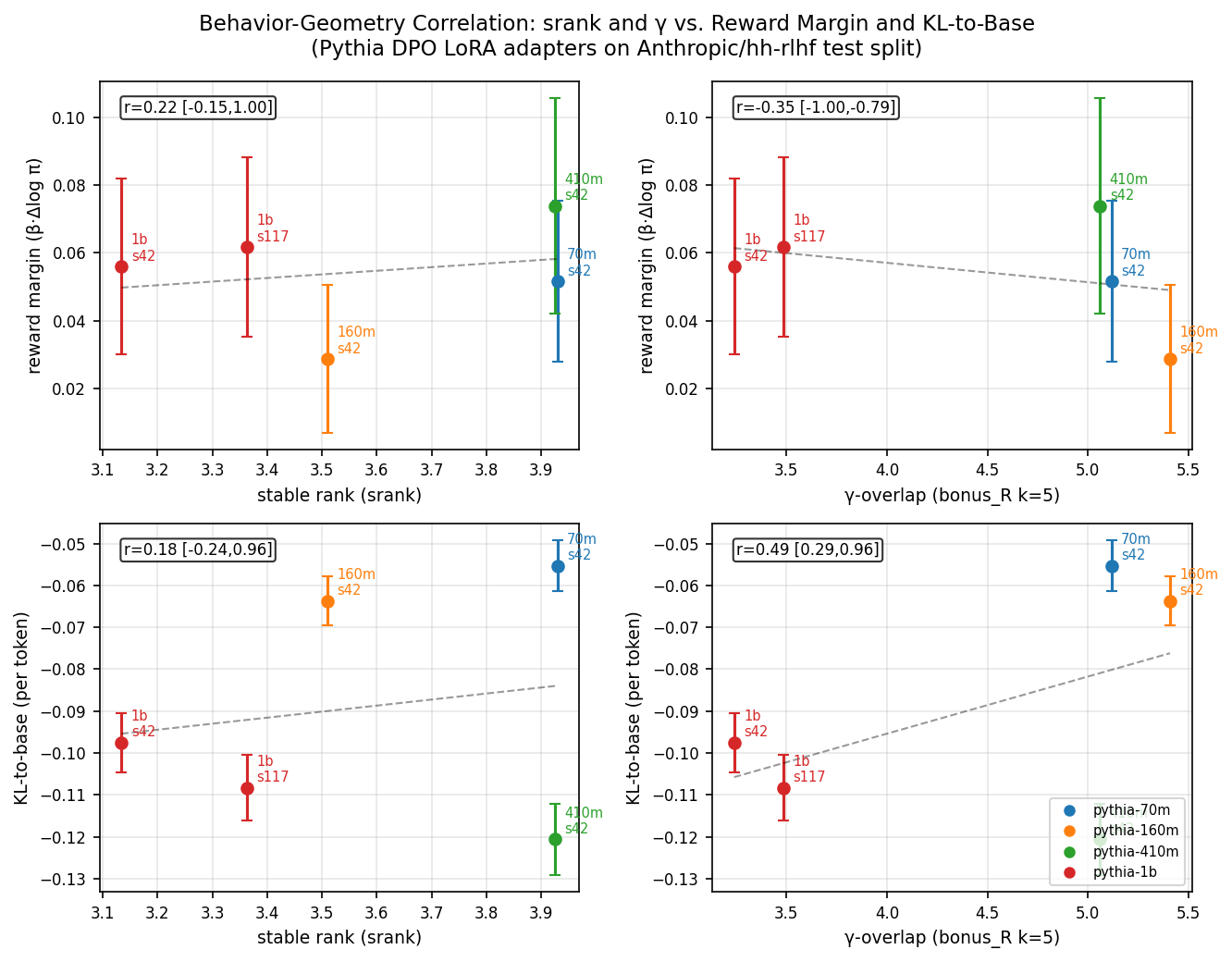 Geometry-behavior decoupling scatter grid